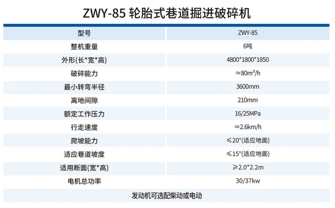 ZWY-85輪胎式巷道掘進破碎機技術參數(shù)